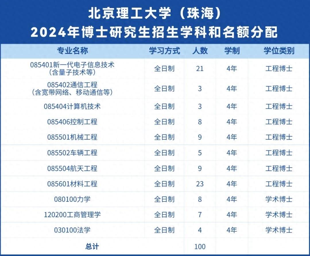 2023年还有三本大学吗_大学本年度是什么意思_大学本年度思想工作总结