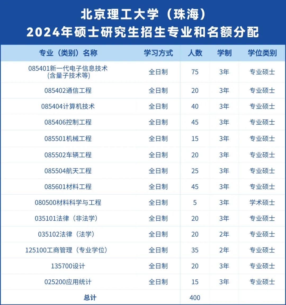 大学本年度思想工作总结_2023年还有三本大学吗_大学本年度是什么意思