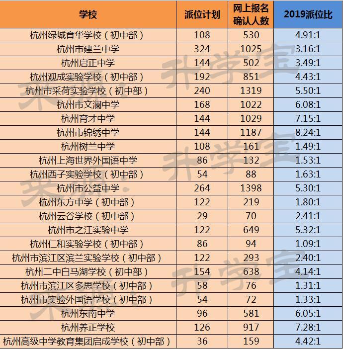 杭州文澜中学排名_杭州市文澜中学_杭州最好的中学是文澜中学吗