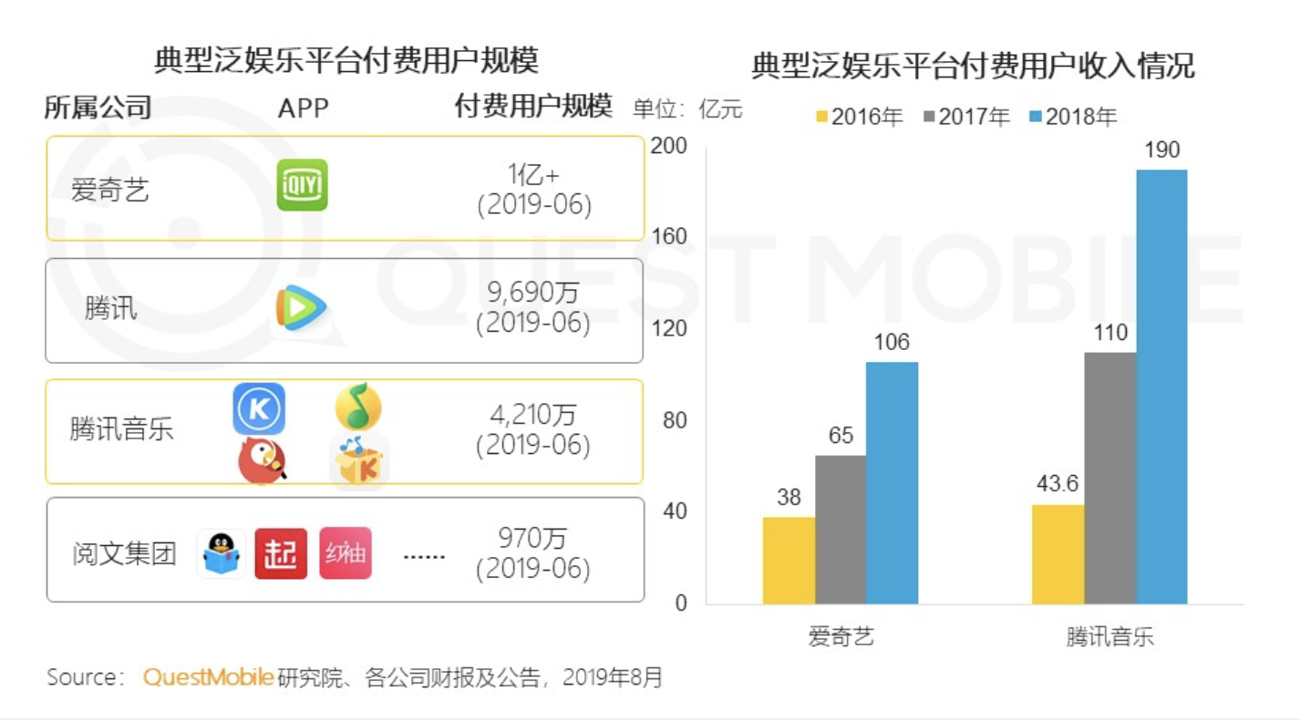 网易云音乐音乐包和黑胶vip的区别_网易云音乐音乐包和黑胶vip的区别_网易云黑胶会员和音乐包哪个好