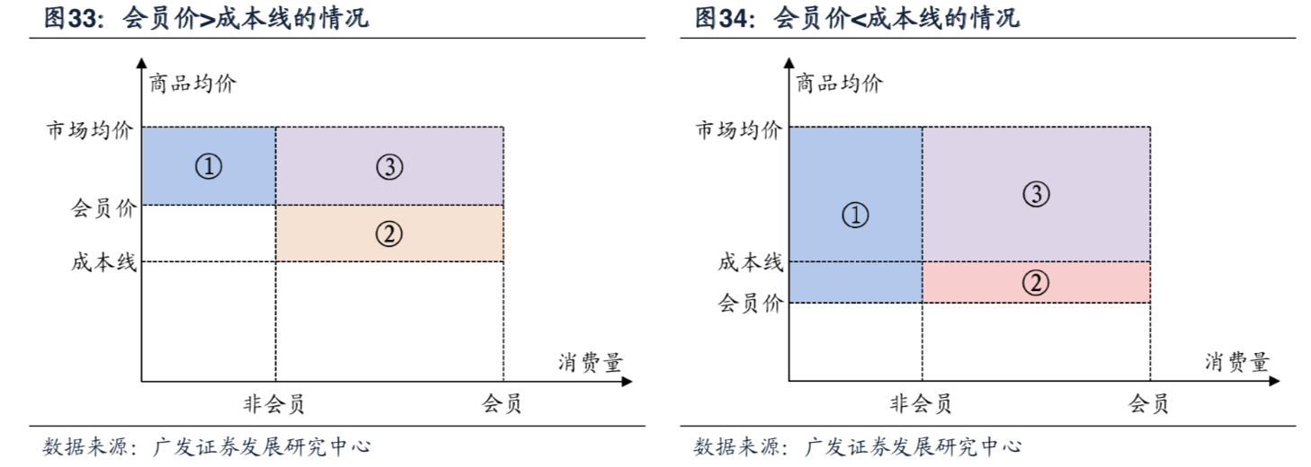 网易云黑胶会员和音乐包哪个好_网易云音乐音乐包和黑胶vip的区别_网易云音乐音乐包和黑胶vip的区别