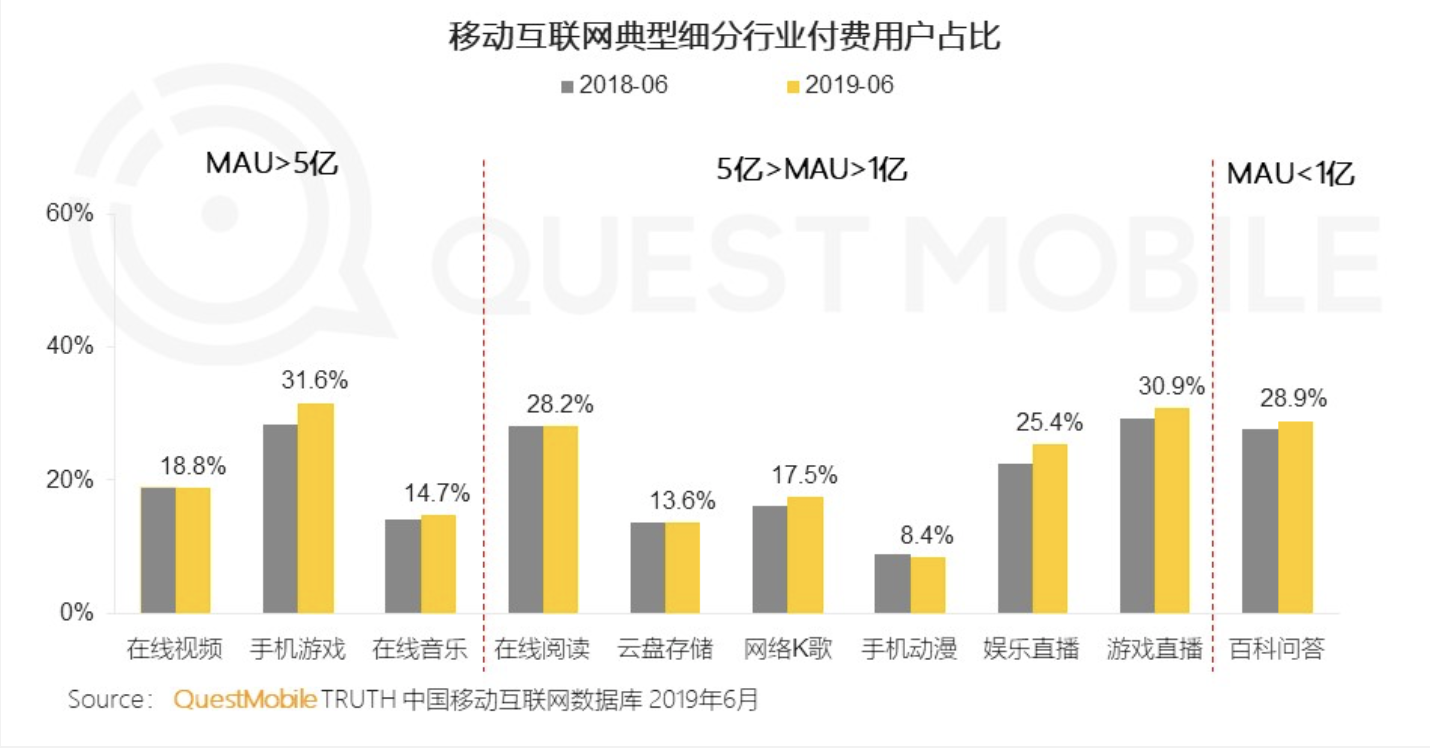 网易云黑胶会员和音乐包哪个好_网易云音乐音乐包和黑胶vip的区别_网易云音乐音乐包和黑胶vip的区别