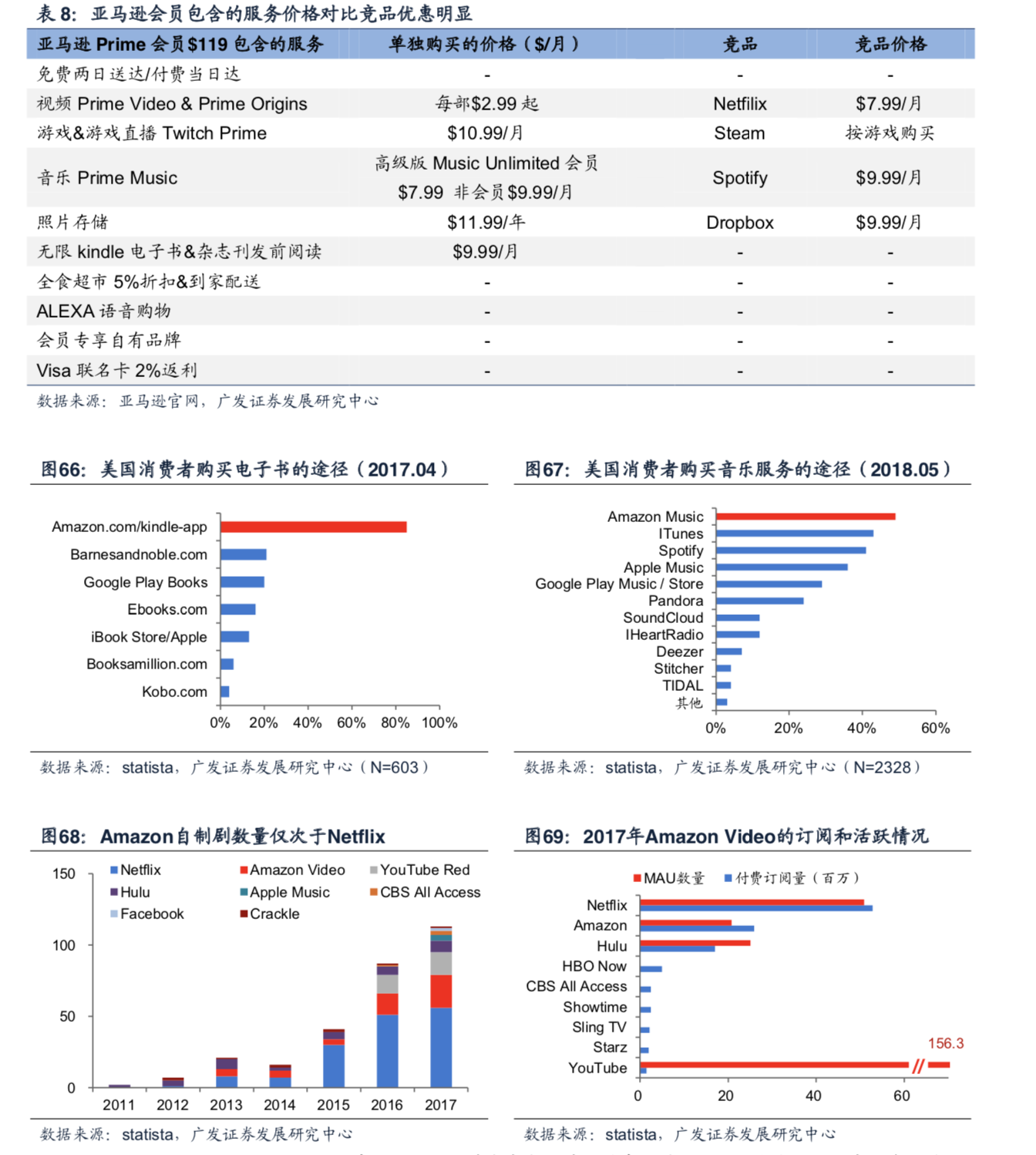 网易云音乐音乐包和黑胶vip的区别_网易云音乐音乐包和黑胶vip的区别_网易云黑胶会员和音乐包哪个好