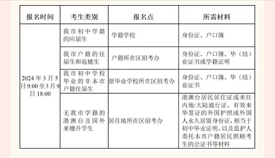 中考报名网站入口广州_广州中考招生网登录_广州中考招生网官网报名入口