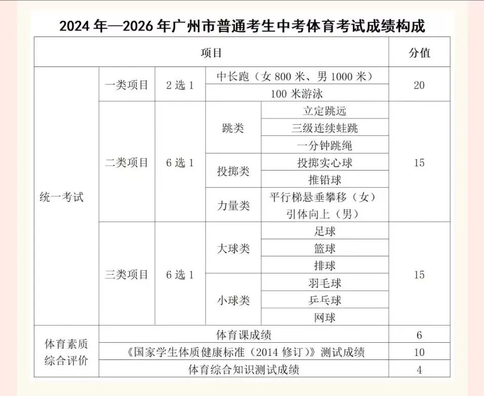 中考报名网站入口广州_广州中考招生网官网报名入口_广州中考招生网登录