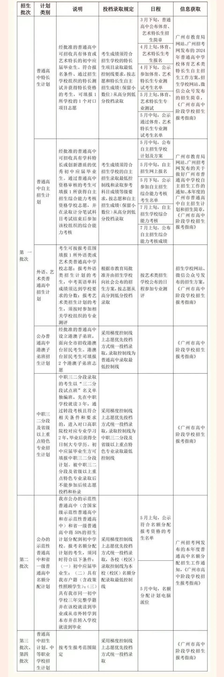 广州中考招生网官网报名入口_中考报名网站入口广州_广州中考招生网登录