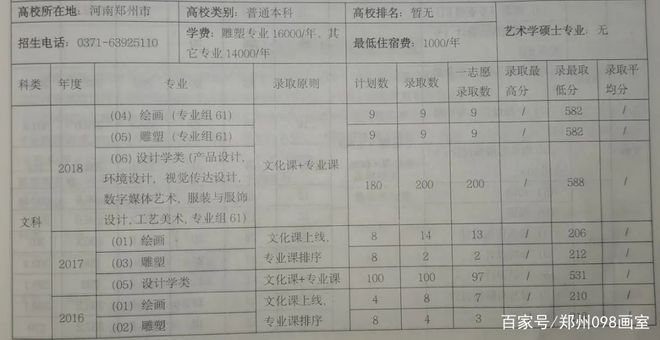 郑州美术学院录取分数线_郑州美术大学录取分数线_郑大美术类录取分数线