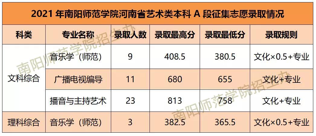 郑州美术学院录取分数线_郑大美院分数线_郑州美术大学录取分数线