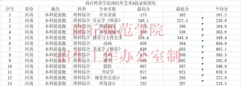 郑州美术学院录取分数线_郑大美院分数线_郑州美术大学录取分数线