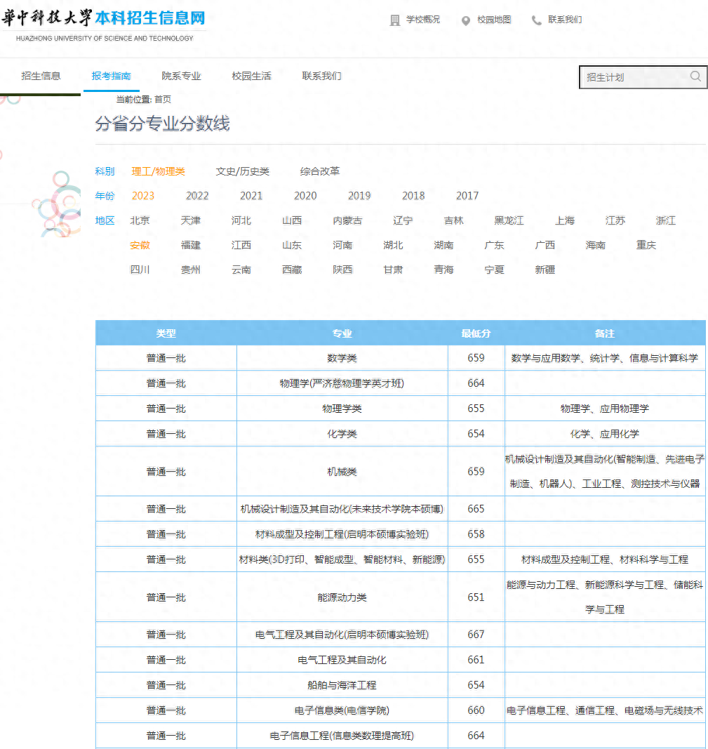 2020年安徽高考招生计划表_安徽高考招生计划_安徽高考招生计划2023