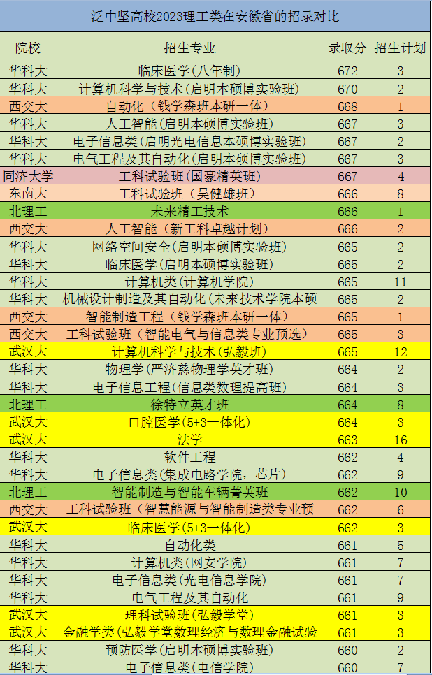 安徽高考招生计划_安徽高考招生计划2023_2020年安徽高考招生计划表