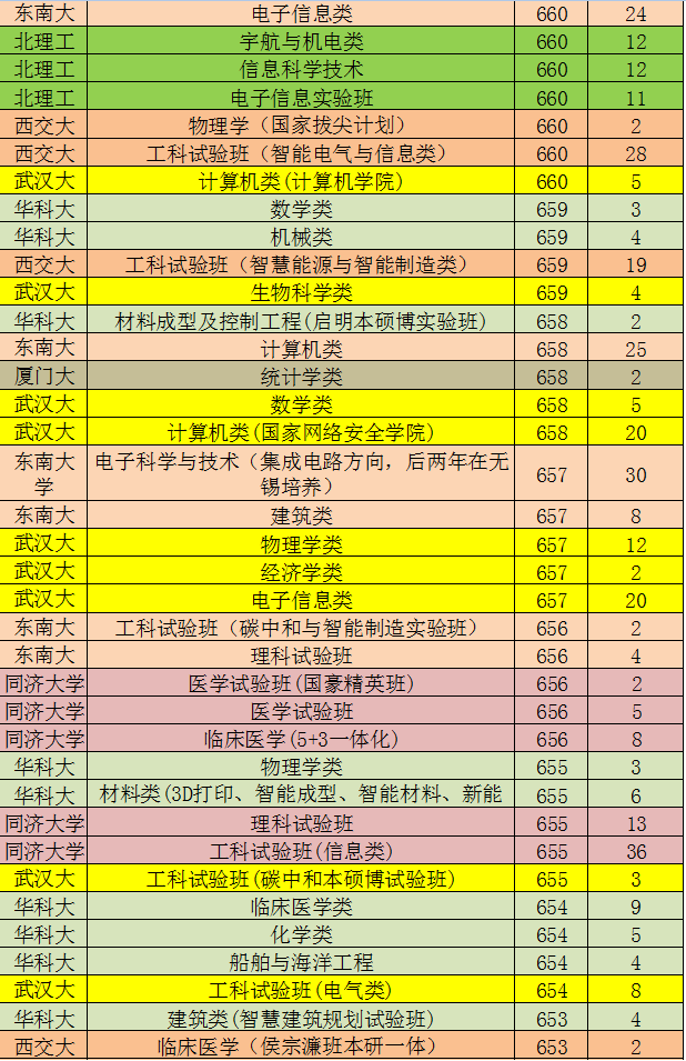 安徽高考招生计划2023_2020年安徽高考招生计划表_安徽高考招生计划