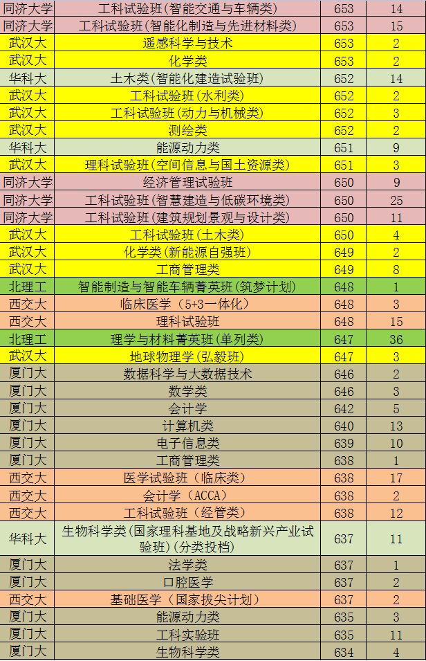 安徽高考招生计划_2020年安徽高考招生计划表_安徽高考招生计划2023