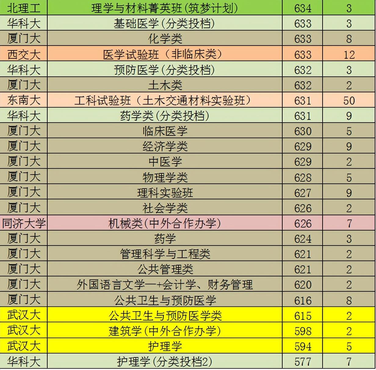 安徽高考招生计划2023_安徽高考招生计划_2020年安徽高考招生计划表