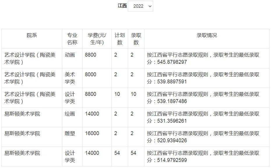 郑州美术学院录取分数线_郑大美院分数线_郑州美术大学录取分数线