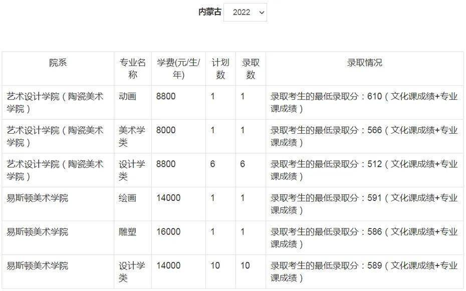 郑大美院分数线_郑州美术大学录取分数线_郑州美术学院录取分数线