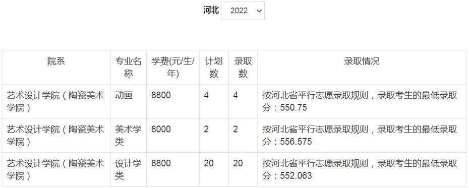 郑大美院分数线_郑州美术学院录取分数线_郑州美术大学录取分数线