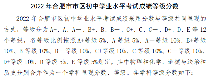 2021中考录取分数线线_线中考录取分数2022是多少_2022中考分数线与录取线