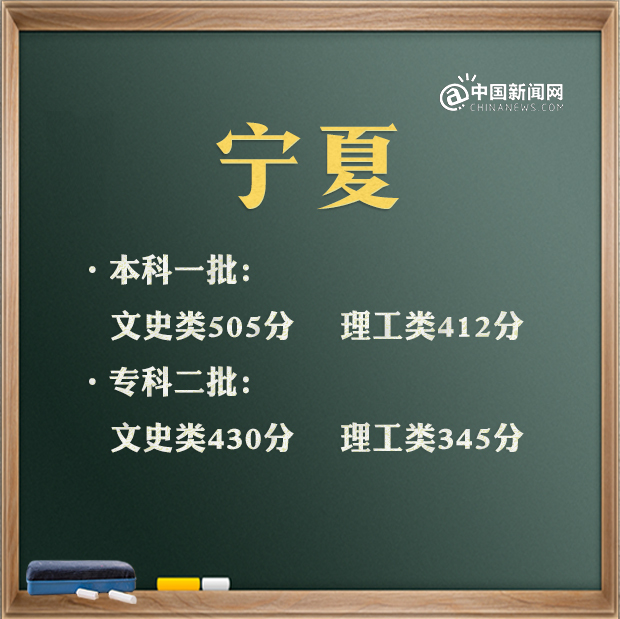 南昌分数高考线2020_南昌高考分数线_南昌分数线2021高考