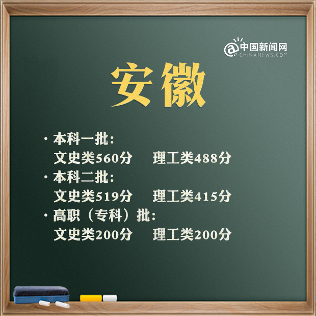 南昌高考分数线_南昌分数高考线2020_南昌分数线2021高考