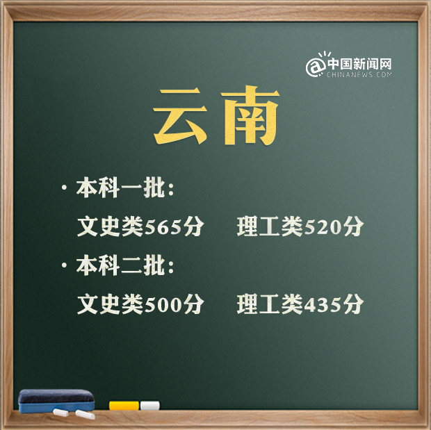 南昌分数高考线2020_南昌分数线2021高考_南昌高考分数线