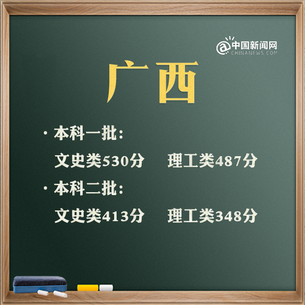 南昌高考分数线_南昌分数高考线2020_南昌分数线2021高考