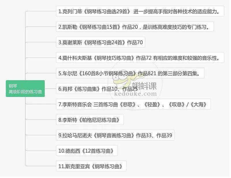 钢琴考级曲集_钢琴考级视_钢琴十级考级曲目