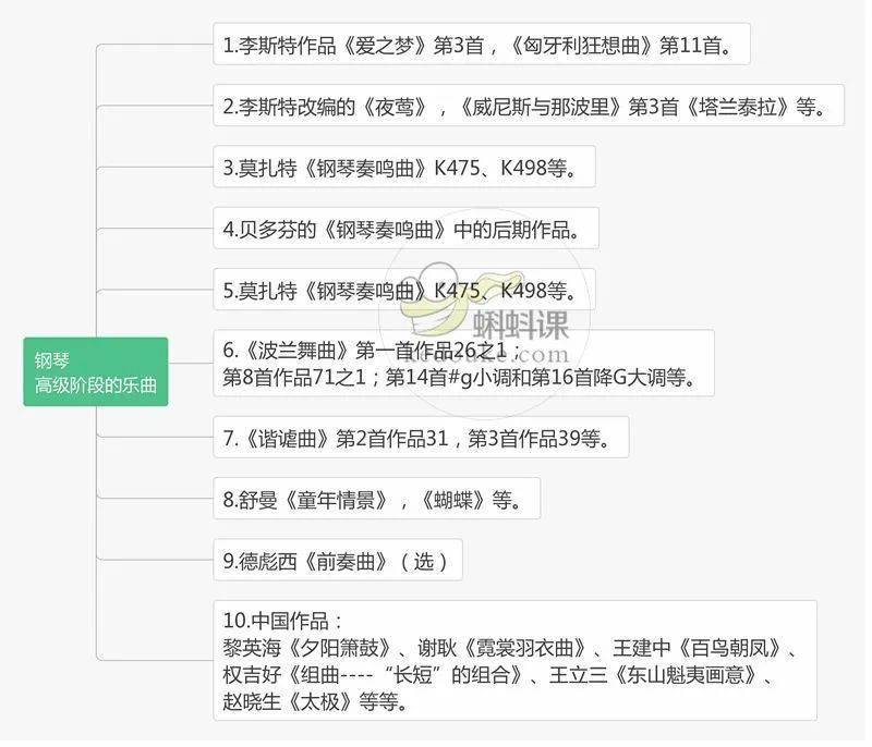 钢琴考级视_钢琴考级曲集_钢琴十级考级曲目