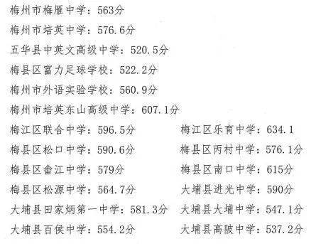 肇庆中考最低分数线_肇庆中考分数线_中考分数线2021年公布肇庆