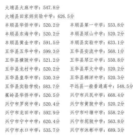 肇庆中考最低分数线_中考分数线2021年公布肇庆_肇庆中考分数线