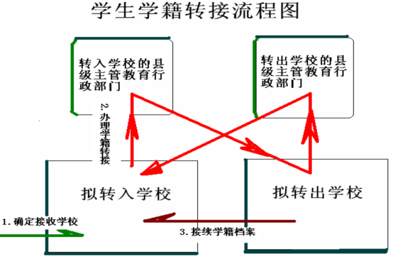 学籍小学入学就办了吗_学籍小学和初中一样的吗_小学学籍