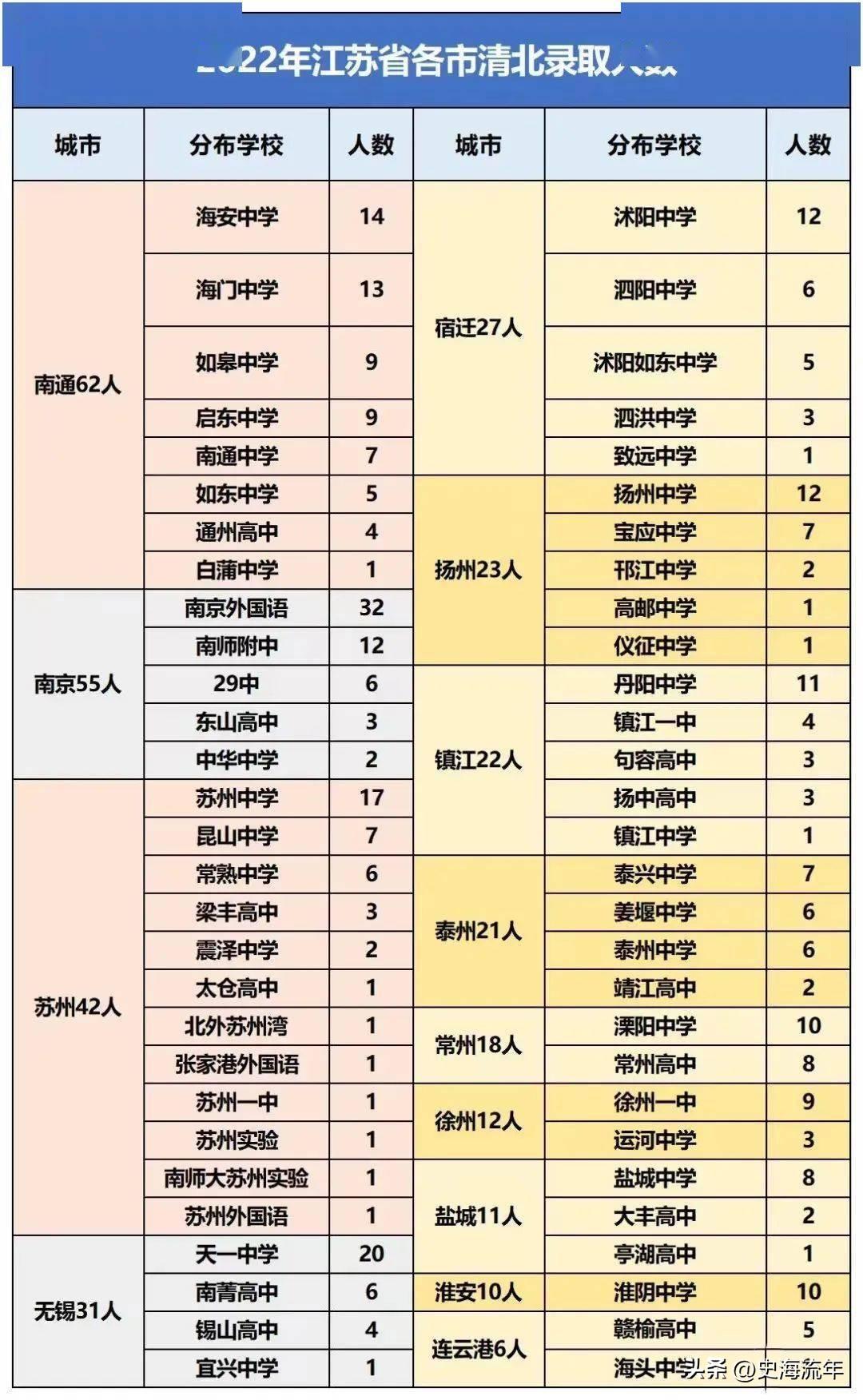 宿迁高考分数线_宿迁高考_宿迁高考时间