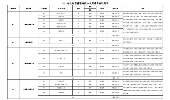 2023年高考英语听力_听力高考答案2021_21年听力高考