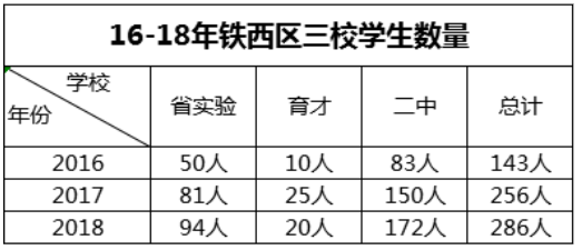 中考沈阳时间_中考沈阳满分多少分2024_沈阳中考