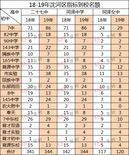 中考沈阳满分多少分2024_中考沈阳时间_沈阳中考