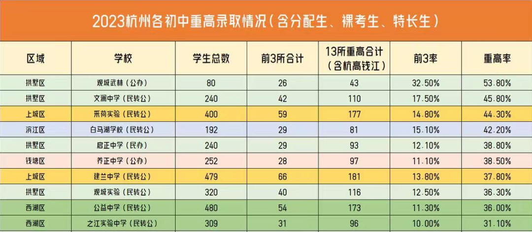 杭州文澜中学录取名单_杭州文澜中学_杭州文澜中学招生2021