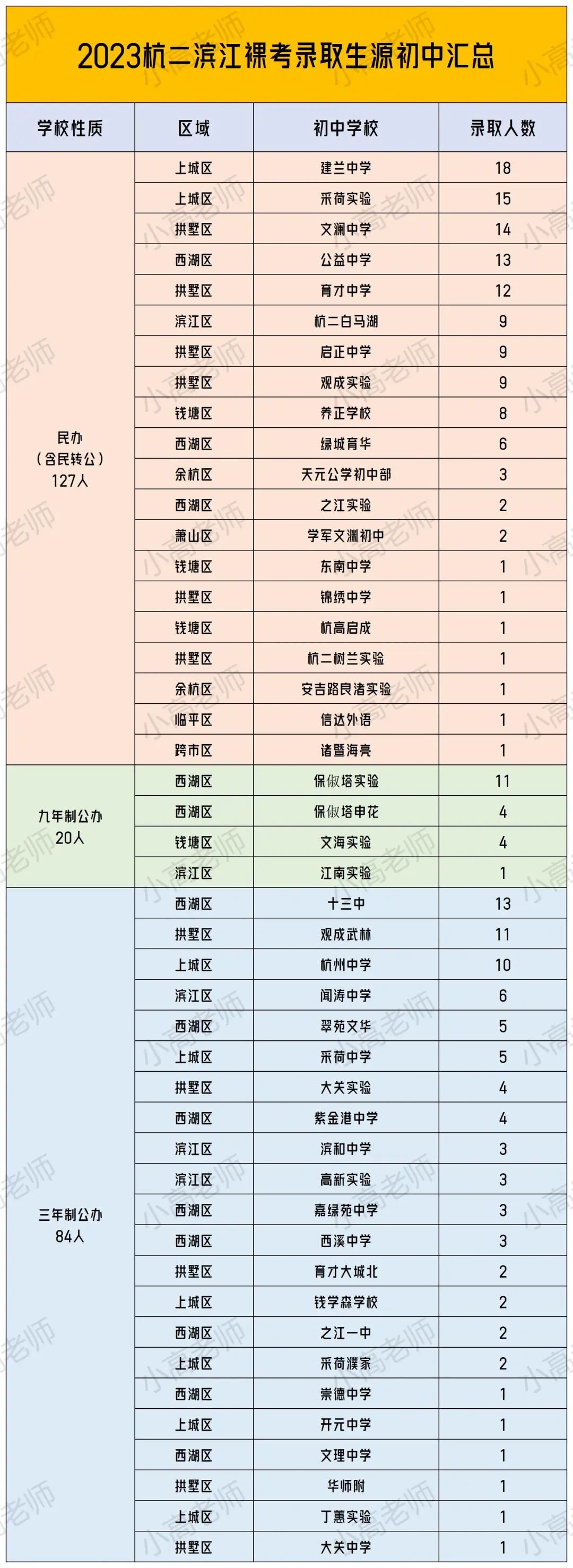 杭州文澜中学录取名单_杭州文澜中学招生2021_杭州文澜中学