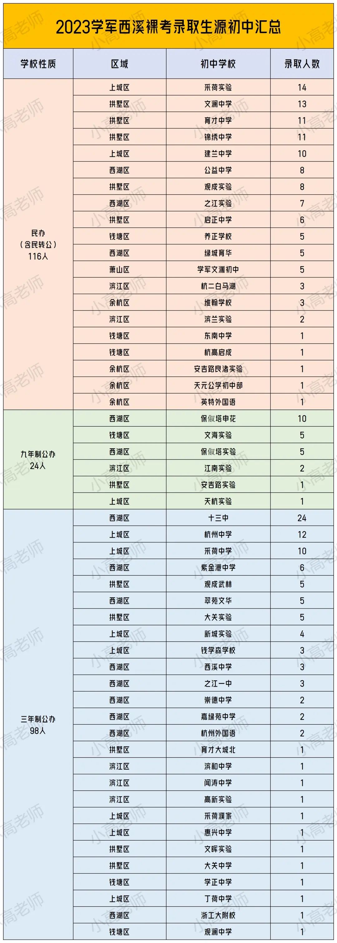 杭州文澜中学录取名单_杭州文澜中学_杭州文澜中学招生2021