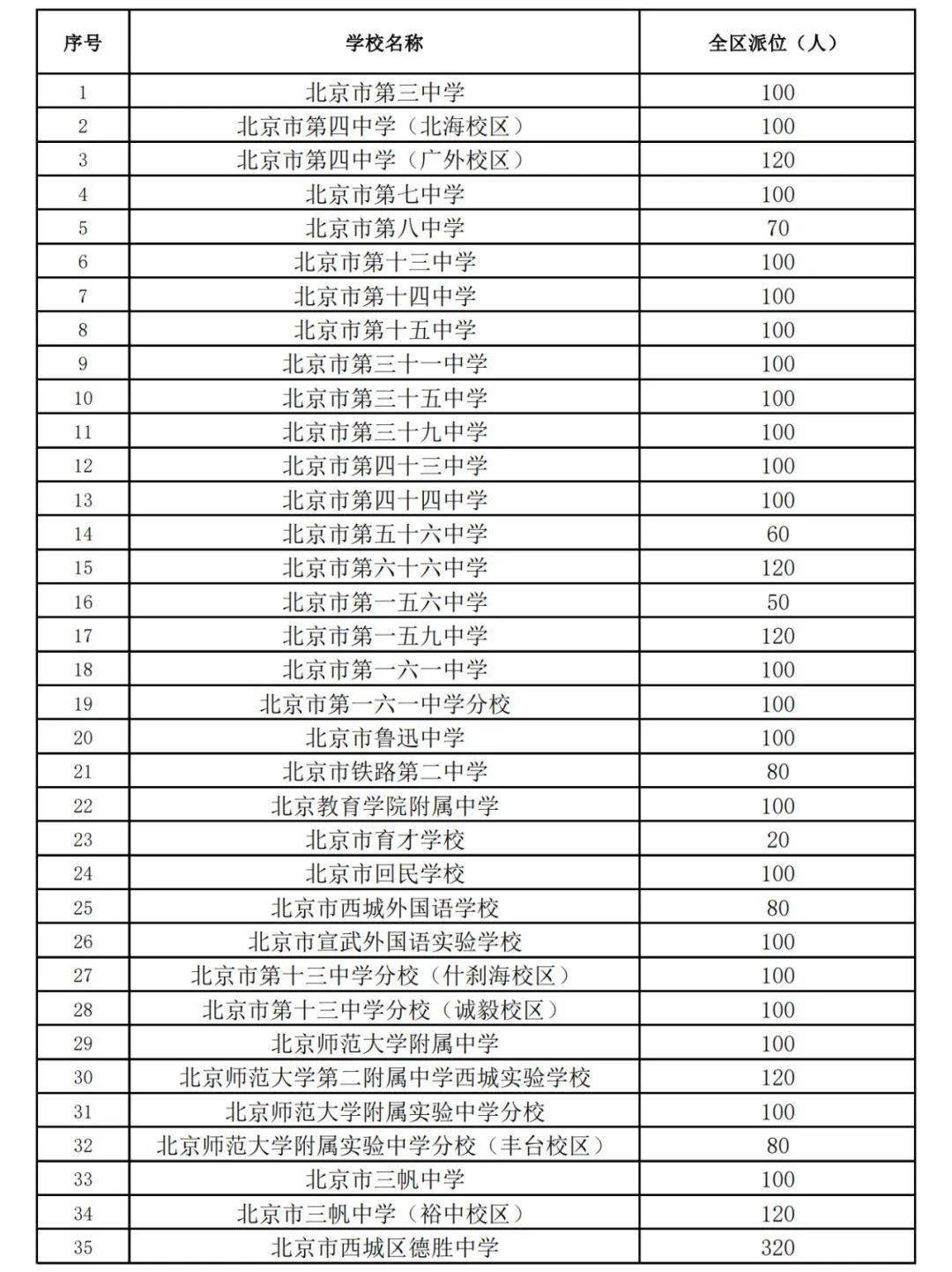 北京市第五十九中学旧照_北京市五十九中_北京市第一五九中学