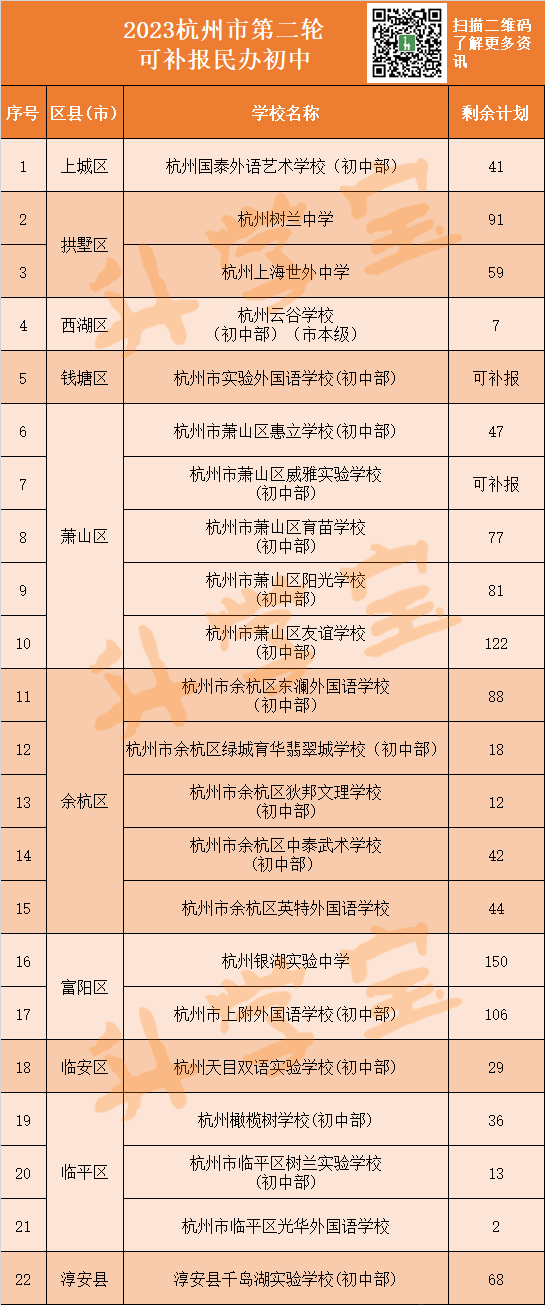 杭州文澜中学排名_杭州中学文澜校区地址_杭州文澜中学