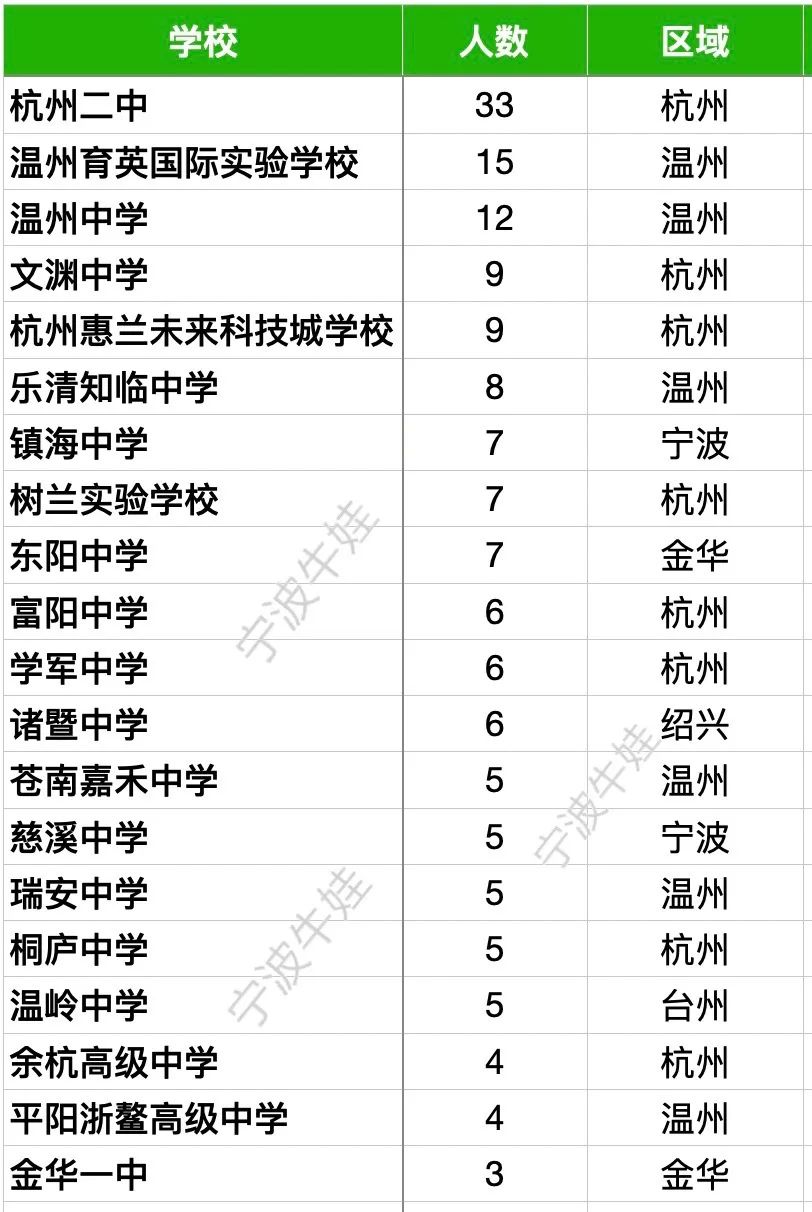 余姚中学录取分数线2023_余姚中学_余姚中学校长王胜战