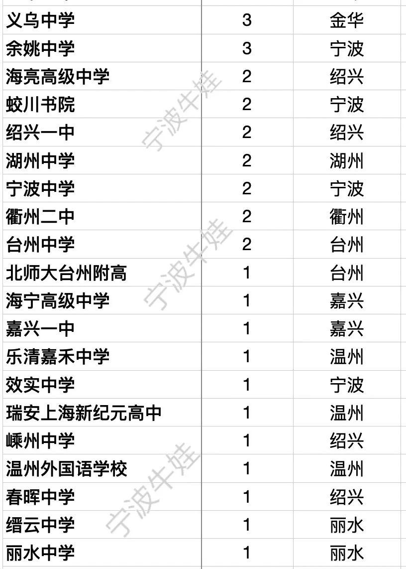 余姚中学录取分数线2023_余姚中学_余姚中学校长王胜战