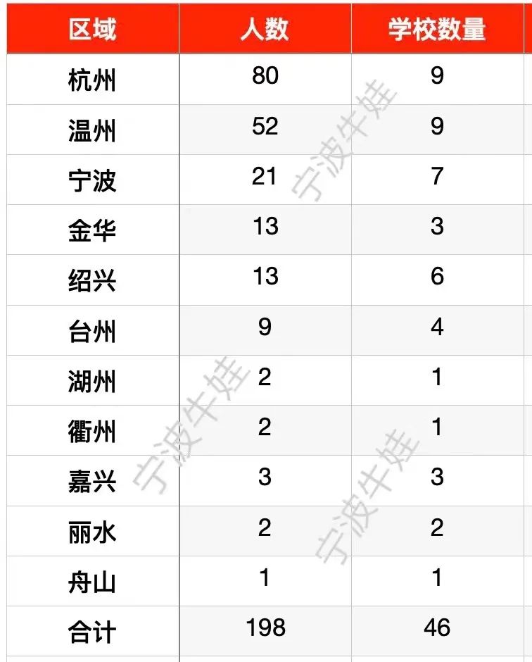 余姚中学校长王胜战_余姚中学录取分数线2023_余姚中学