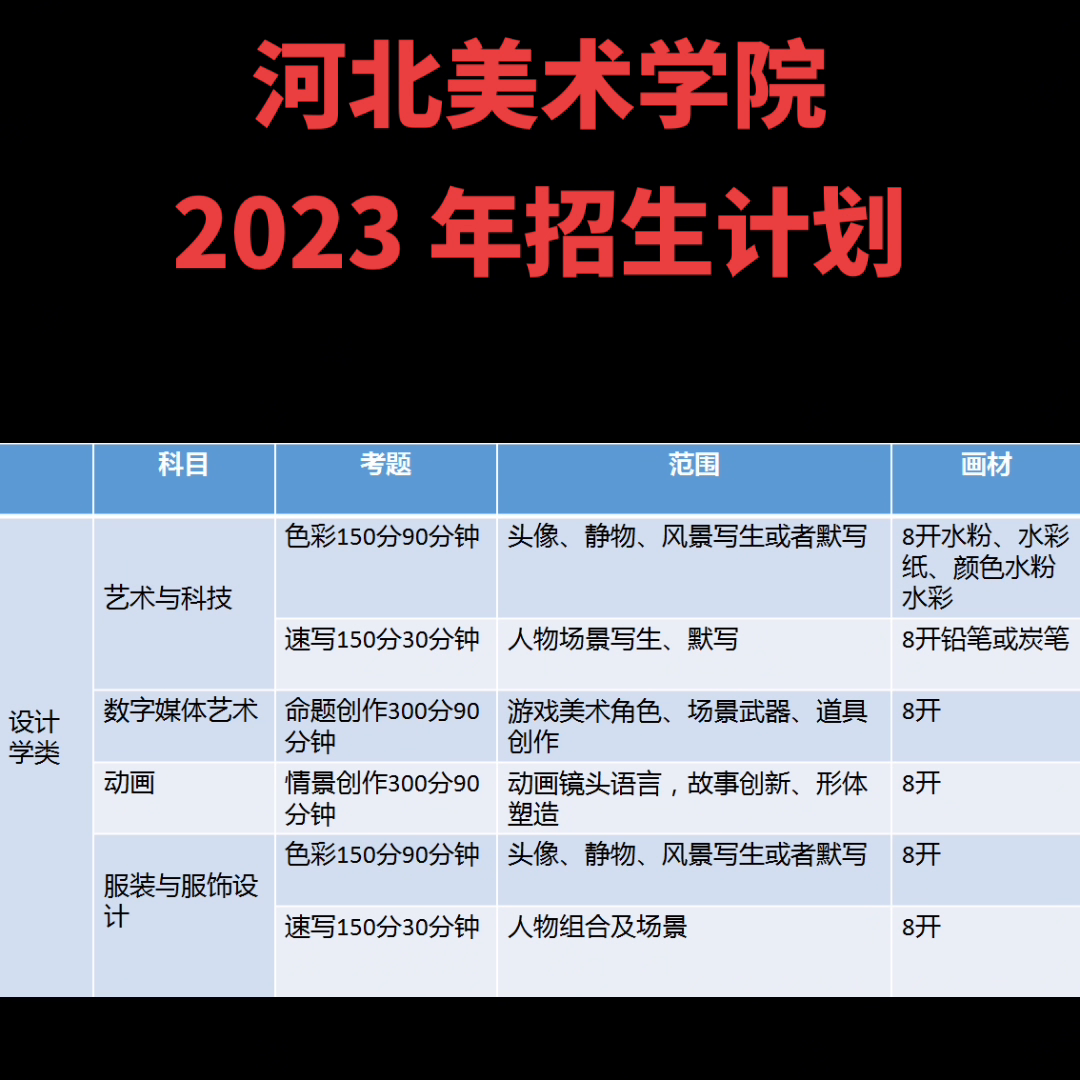 河北美术高考_河北省高考美术怎么算分_美术高考河北文化分二本线