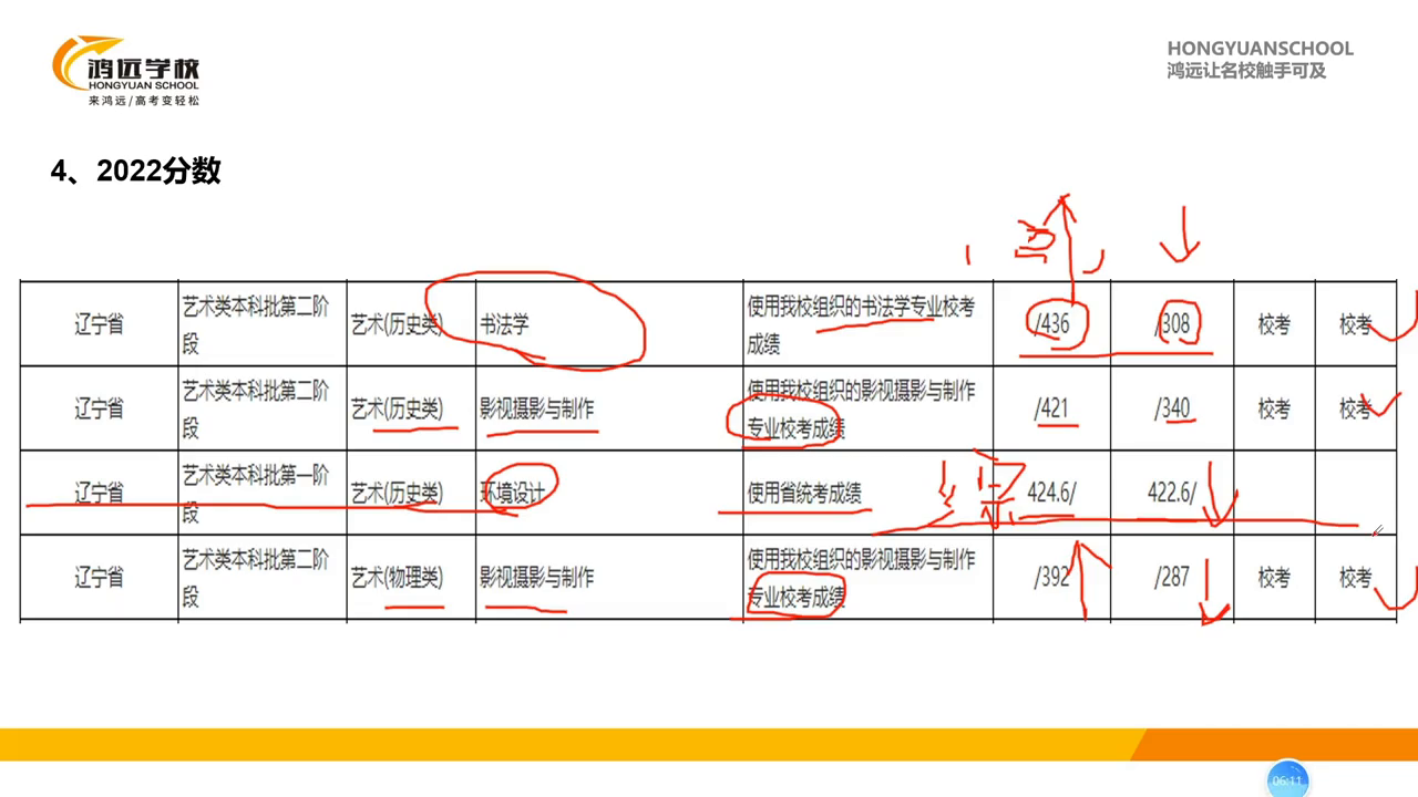 河北美术高考_美术高考河北分数线_河北美术生高考