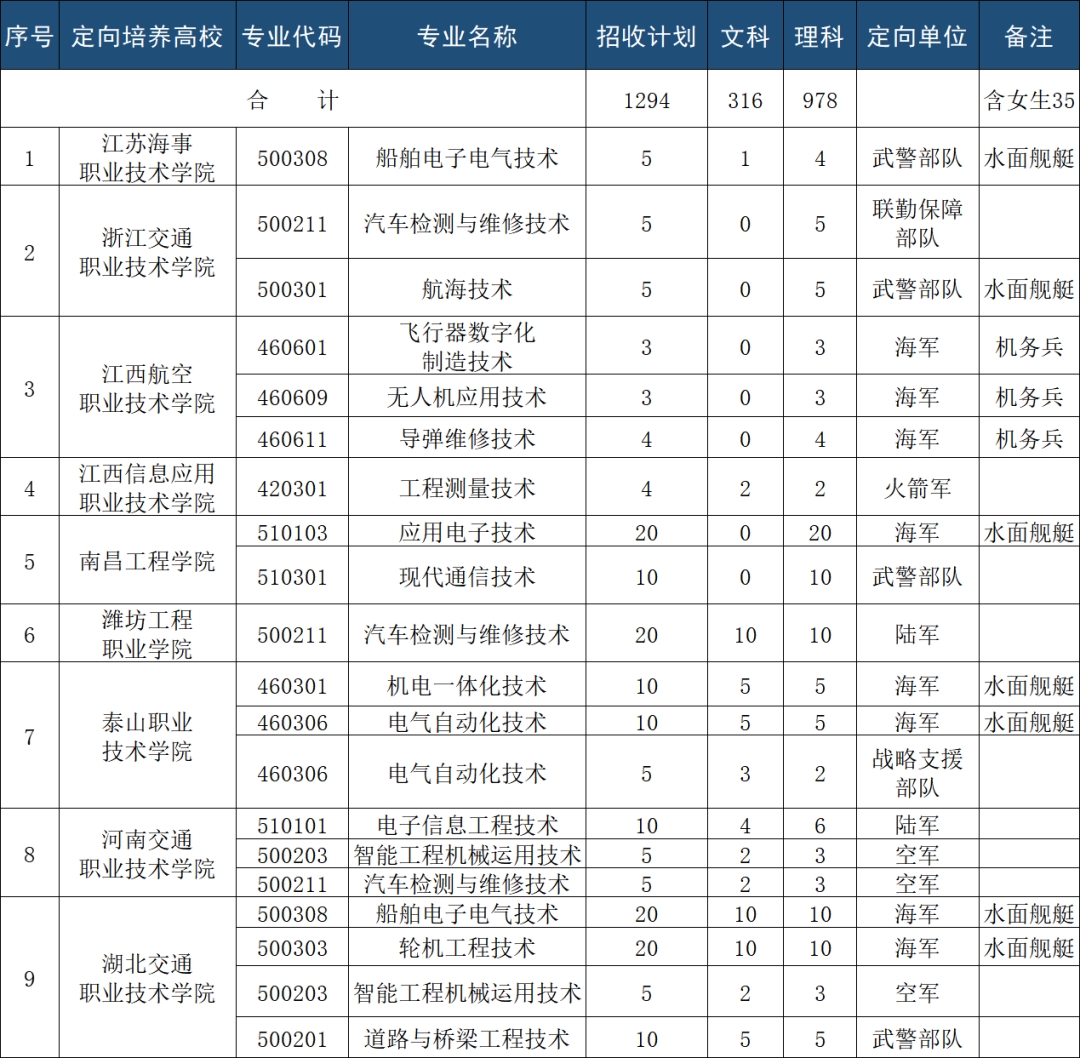 2023年征兵网_2023年征兵时间_202l征兵时间