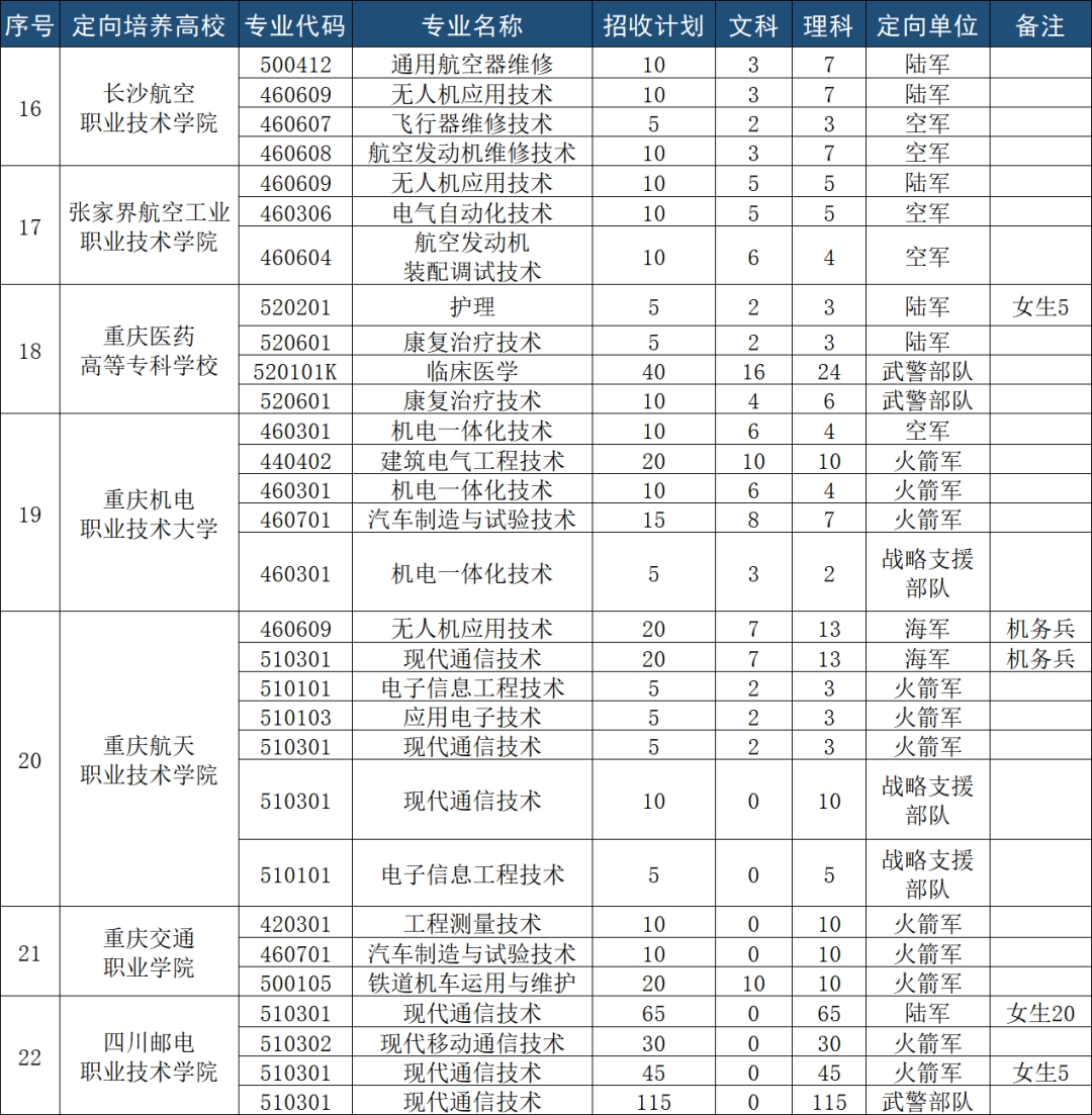 2023年征兵时间_202l征兵时间_2023年征兵网