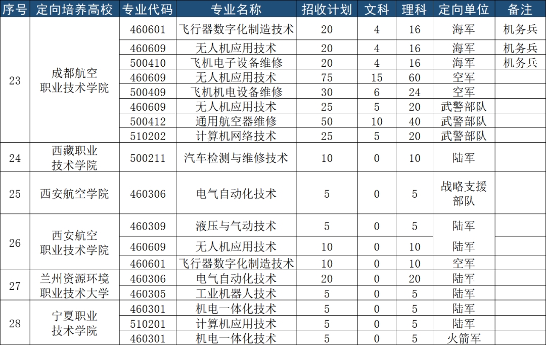 202l征兵时间_2023年征兵网_2023年征兵时间