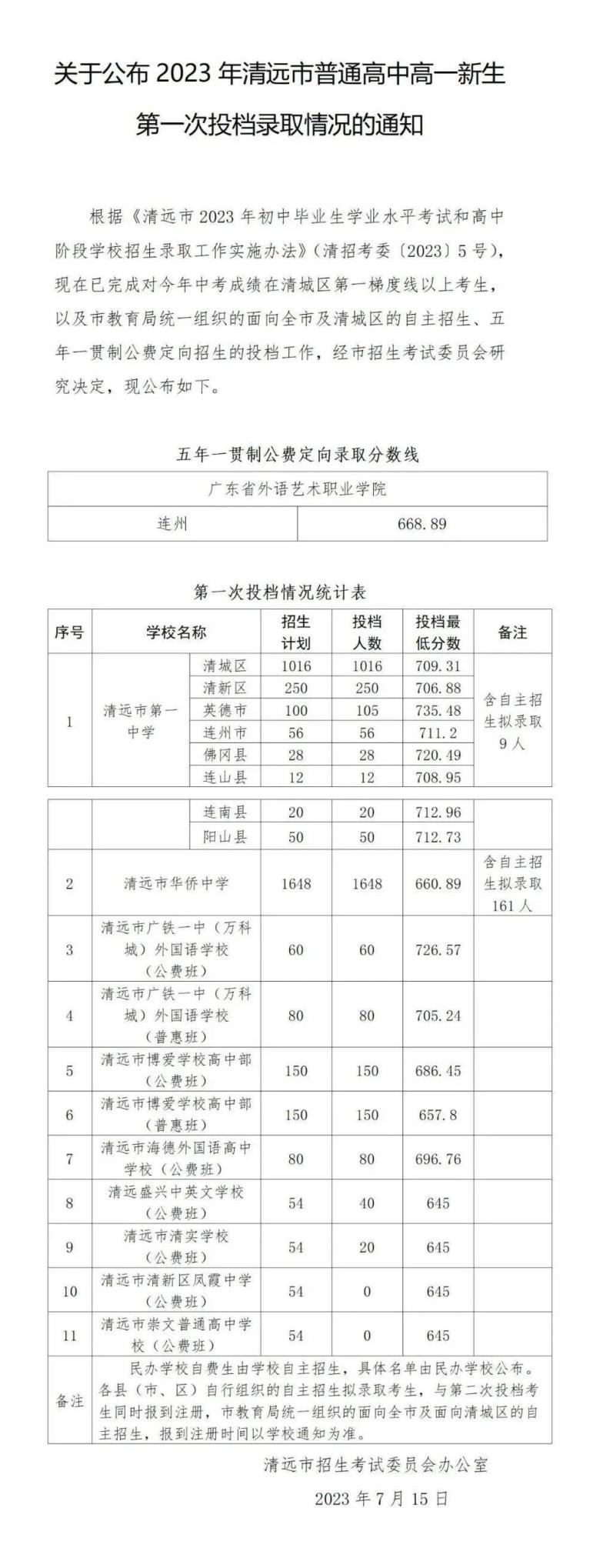 清远铁一_清远铁一外国语学校_清远铁一中学