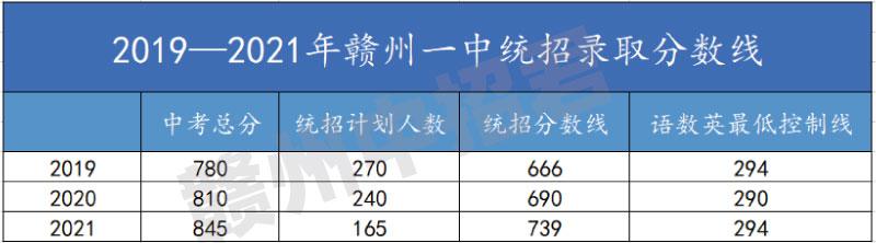 赣州中考_中考赣州时间_中考赣州时间2023年时间表